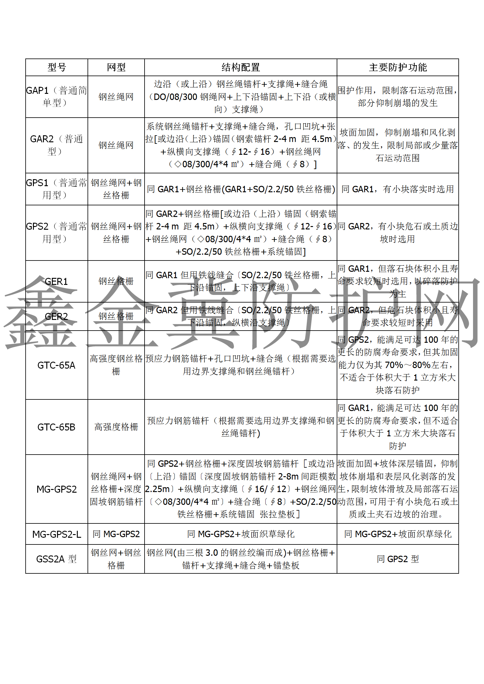 主動網型號.jpg
