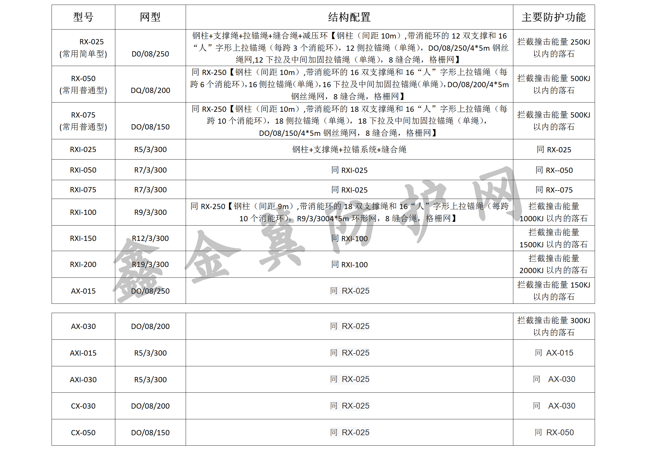 被動網型號.jpg